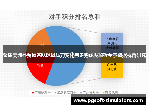 聚焦美洲杯赛场各队保级压力变化与走势深度解析全景数据视角研究